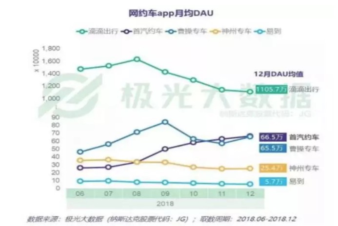 缺钱和缺人：网约车B2C巨头的周期性“水逆”_O2O_电商之家