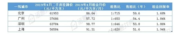 火爆的毕业季，难掩尴尬的长租公寓_O2O_电商之家