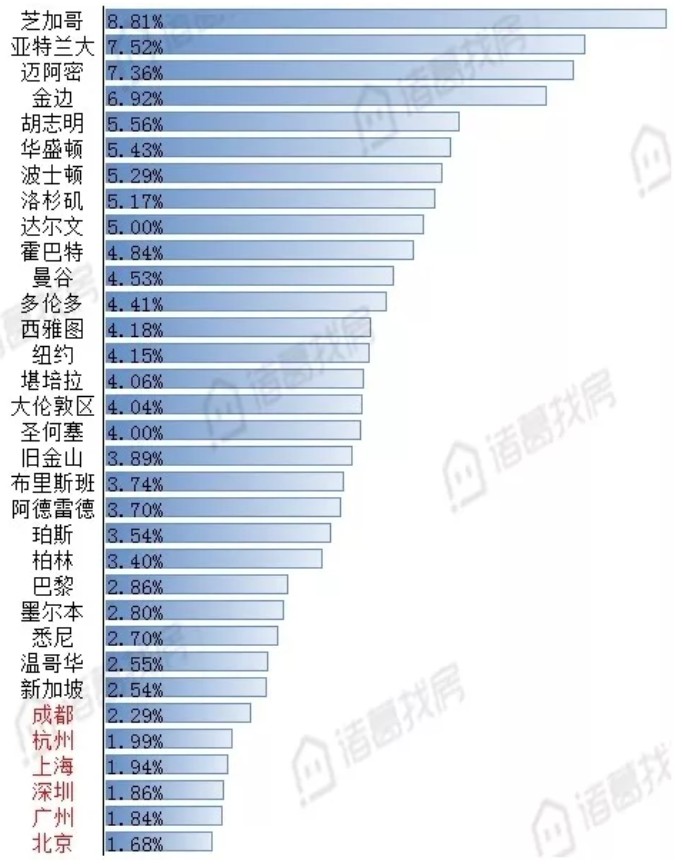 火爆的毕业季，难掩尴尬的长租公寓_O2O_电商之家