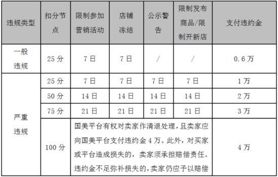 国美在线客服考核标准 48小时客诉须完成90%_零售_电商之家