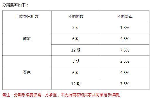 蚂蚁金服旗下花呗广招分期服务商 月奖励可达20万_金融_电商之家