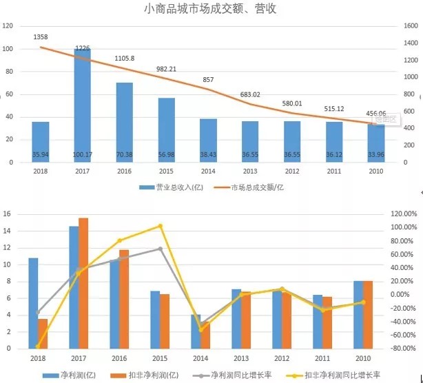 为何义乌紧抱阿里大腿？_行业观察_电商之家