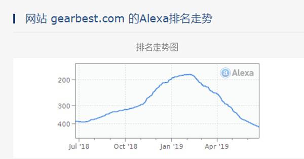 利润下降明显 深交所问责跨境通_跨境电商_电商之家