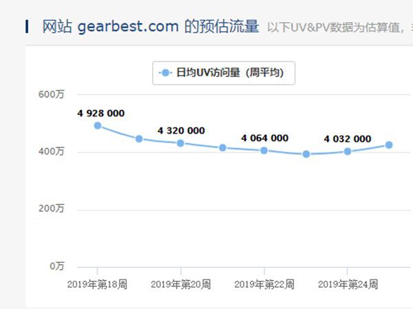 利润下降明显 深交所问责跨境通_跨境电商_电商之家