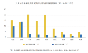 自如发布居住蓝皮书 城市租住群体年轻化_O2O_电商之家