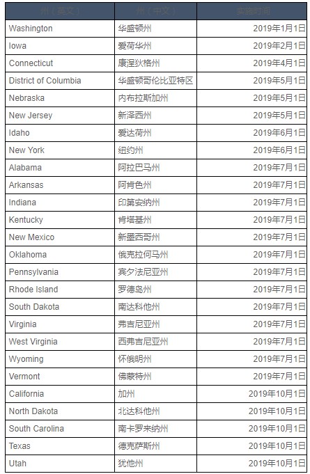 eBay美国拟针对适用的交易代收互联网销售税_跨境电商_电商之家