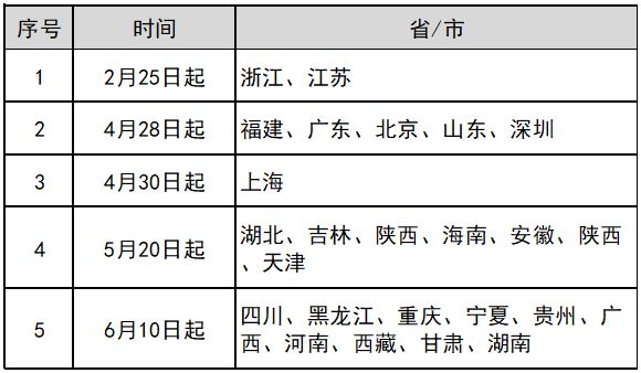 央行等四部门启动企业信息联网核查系统，银行、支付机构都能用_金融_电商之家