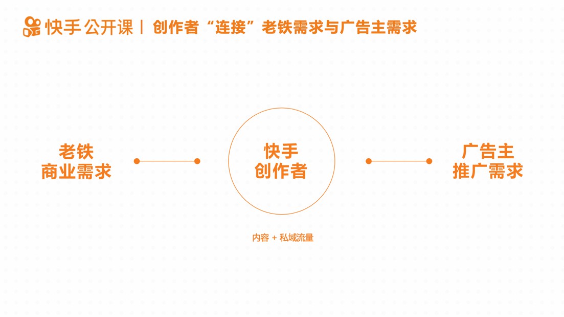 快手详解创作者商业变现“双引擎”，门槛更低机会更大_行业观察_电商之家