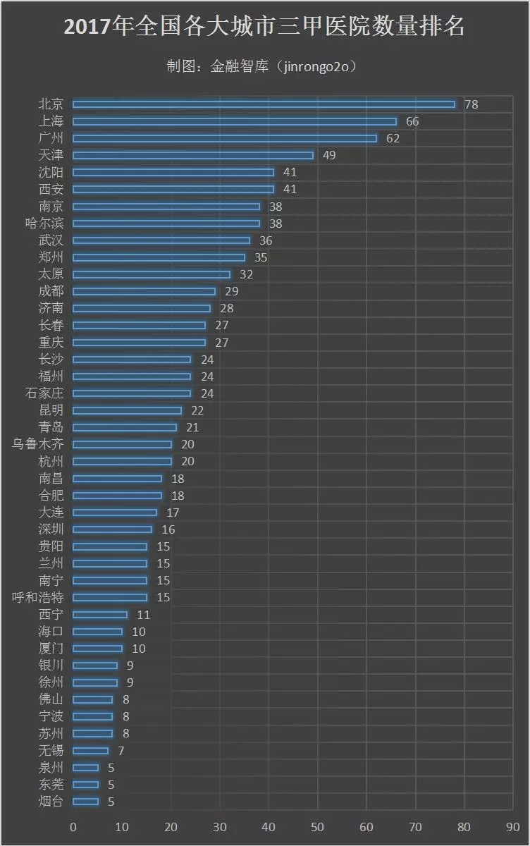 感谢华为！中小城市的民众以后看病不用跑到大城市_行业观察_电商之家