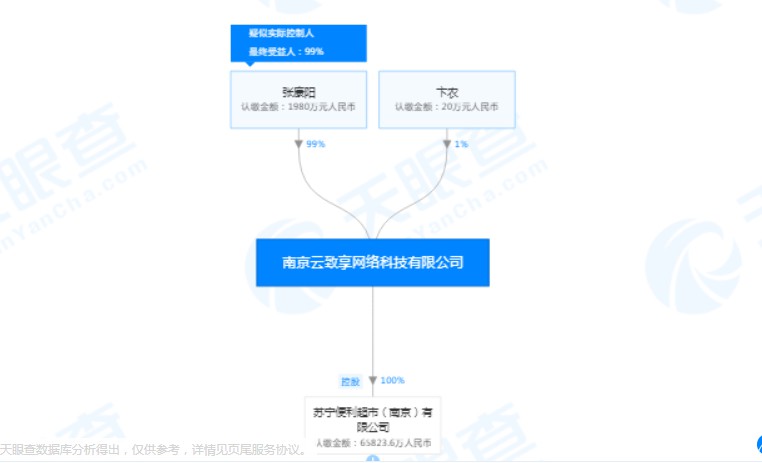 苏宁易购完成剥离苏宁小店 张近东之子张康阳接管_B2B_电商之家