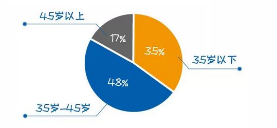 中储智运618消费数据：55%司机“剁手”_B2B_电商之家