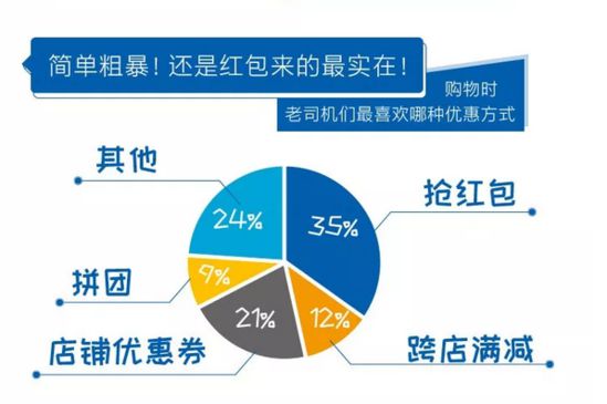 中储智运618消费数据：55%司机“剁手”_B2B_电商之家