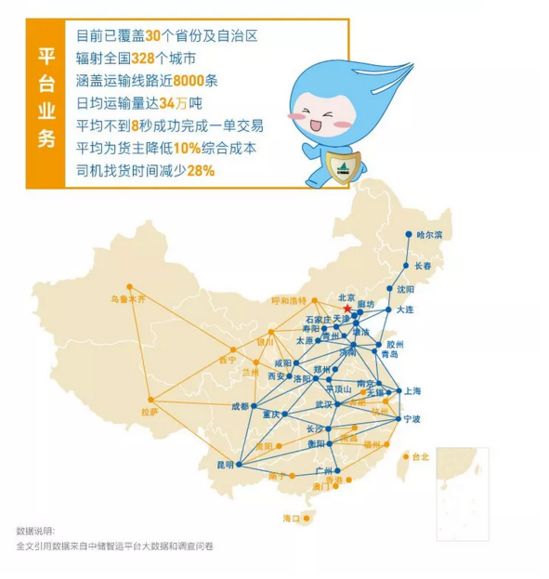 中储智运618消费数据：55%司机“剁手”_B2B_电商之家