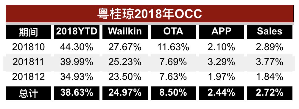OYO，冲击全球最大连锁酒店集团背后的狂热_O2O_电商之家