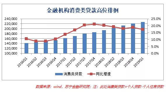 互金中场展望：2019下半年会怎样？_金融_电商之家