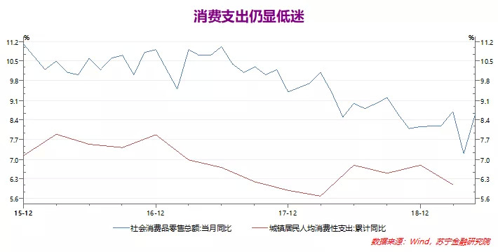 互金中场展望：2019下半年会怎样？_金融_电商之家