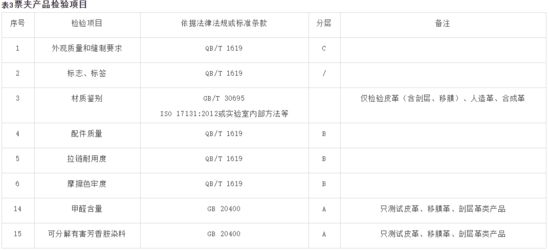 天猫箱包品质抽检要求：背包应明示产品等级_零售_电商之家