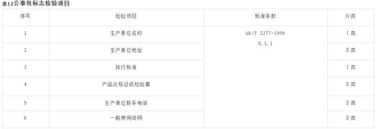 天猫箱包品质抽检要求：背包应明示产品等级_零售_电商之家