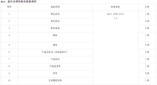 天猫箱包品质抽检要求：背包应明示产品等级_零售_电商之家