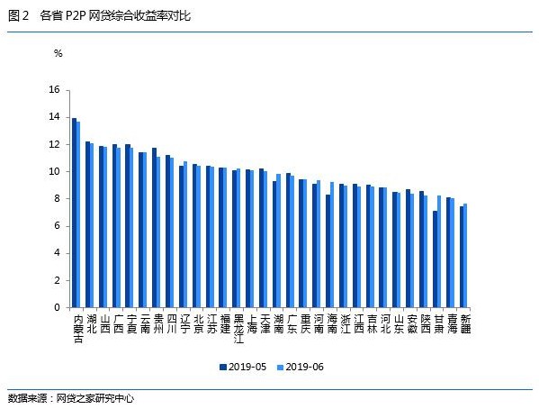 网贷之家发布6月网贷行业月报：正常运营平台数跌破900家_金融_电商之家