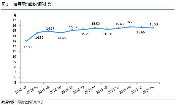 网贷之家发布6月网贷行业月报：正常运营平台数跌破900家_金融_电商之家