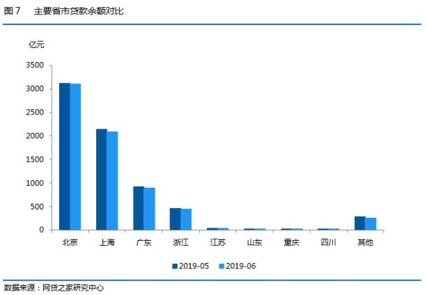 网贷之家发布6月网贷行业月报：正常运营平台数跌破900家_金融_电商之家