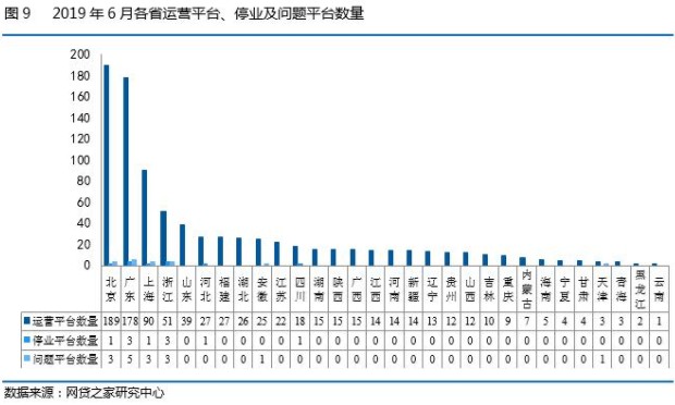 网贷之家发布6月网贷行业月报：正常运营平台数跌破900家_金融_电商之家