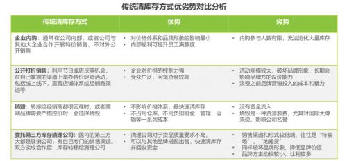 从库存电商领域跑出的爱库存，会成为下一个“阿里巴巴”吗？_行业观察_电商之家