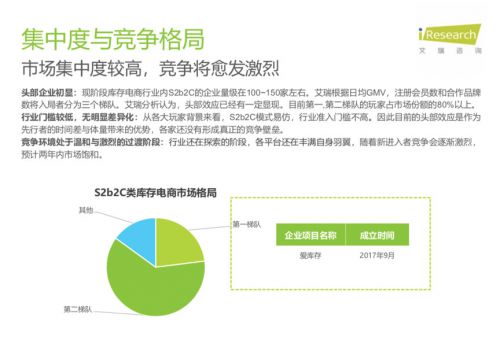 从库存电商领域跑出的爱库存，会成为下一个“阿里巴巴”吗？_行业观察_电商之家