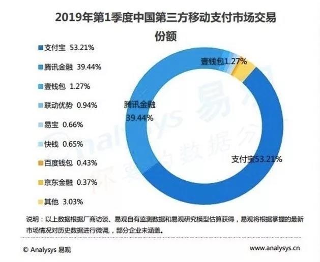 柳暗花明又一“村”，移动支付发展下一站_金融_电商之家