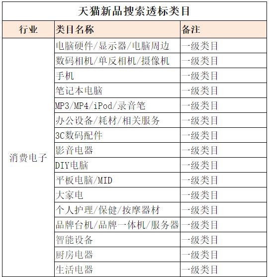 天猫新增新品规则 将于7月9日生效_零售_电商之家