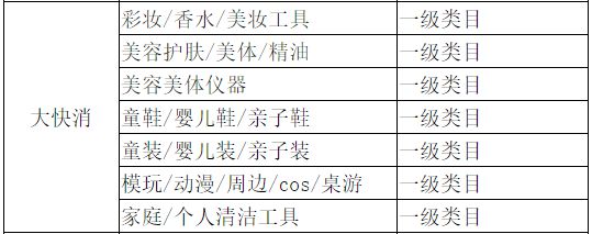 天猫新增新品规则 将于7月9日生效_零售_电商之家