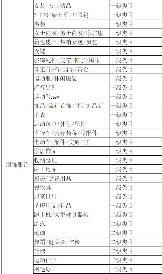 天猫新增新品规则 将于7月9日生效_零售_电商之家