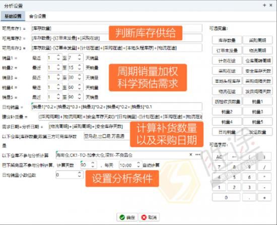 「跨境补货」如果能用公式解决，我还要你来干嘛？_行业观察_电商之家