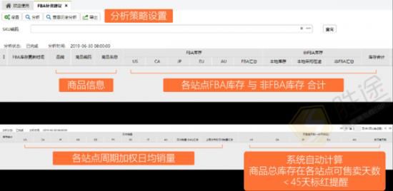 「跨境补货」如果能用公式解决，我还要你来干嘛？_行业观察_电商之家