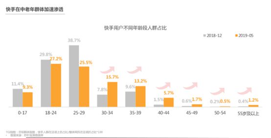 快手直播卖车：有人一年卖出过亿高端车，有人年销千万房车_行业观察_电商之家