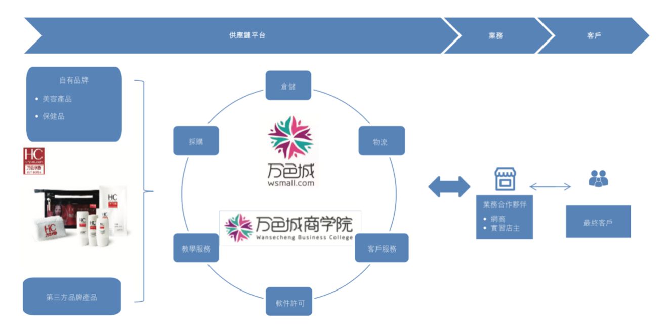 万色城：飞速发展的社交电商行业未来在何处_行业观察_电商之家