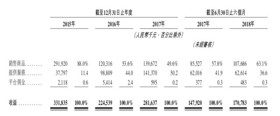 万色城：飞速发展的社交电商行业未来在何处_行业观察_电商之家