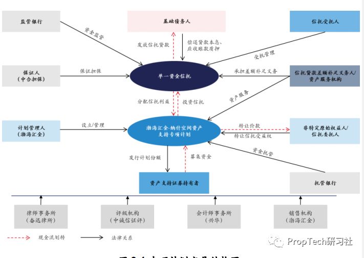 起底联合办公首单ABS：底层资产1091处物业_O2O_电商之家