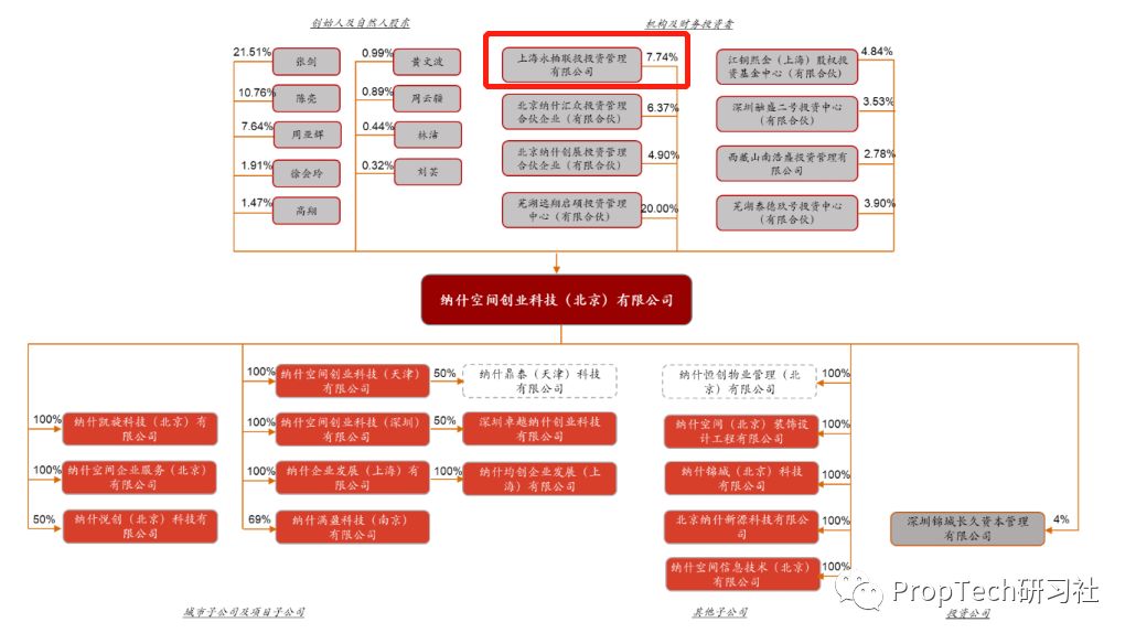 起底联合办公首单ABS：底层资产1091处物业_O2O_电商之家