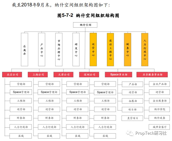 起底联合办公首单ABS：底层资产1091处物业_O2O_电商之家
