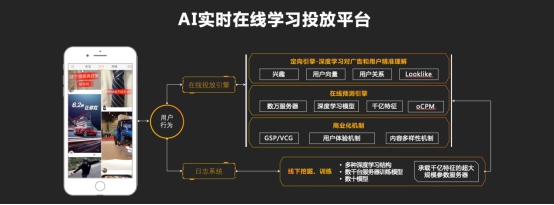 快手商业副总裁严强：面对3亿DAU 我们用AI沉淀社交资产_行业观察_电商之家