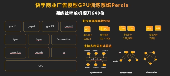 快手商业副总裁严强：面对3亿DAU 我们用AI沉淀社交资产_行业观察_电商之家