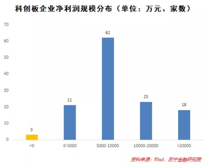 商业银行如何掘金科创板？_金融_电商之家