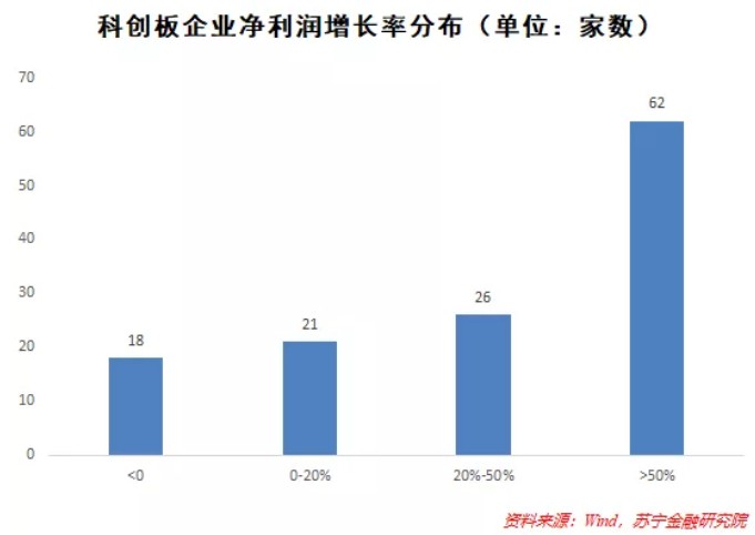 商业银行如何掘金科创板？_金融_电商之家