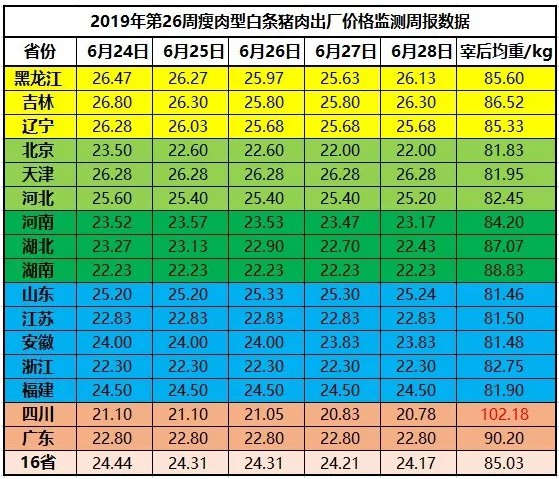 非洲猪瘟要走了，可猪肉涨价啥时停？_行业观察_电商之家