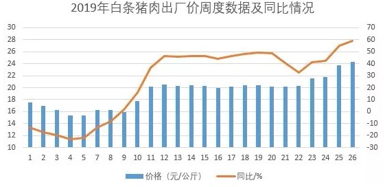 非洲猪瘟要走了，可猪肉涨价啥时停？_行业观察_电商之家