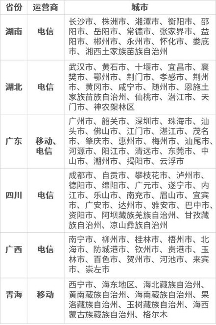 微信支付针对手机停机断网用户推出“绿色缴费通道”_金融_电商之家