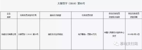 先锋支付或存在重大不合规事项 先锋系面临多事之秋_金融_电商之家