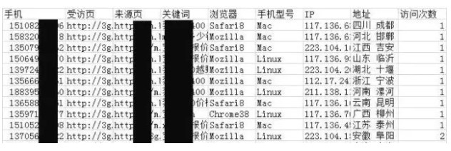 震惊！这一技术让你手机号码随时有可能泄露！_行业观察_电商之家